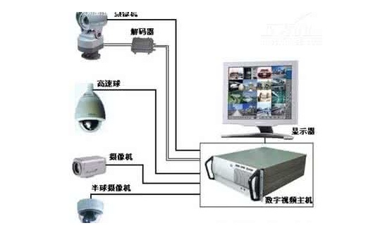 铜川市公安局耀州分局视频侦查分析系统及图像监控系统采购项目公开招标